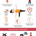 Best Practices for Physical Therapy After Long Bone Fractures in US Clinical Settings