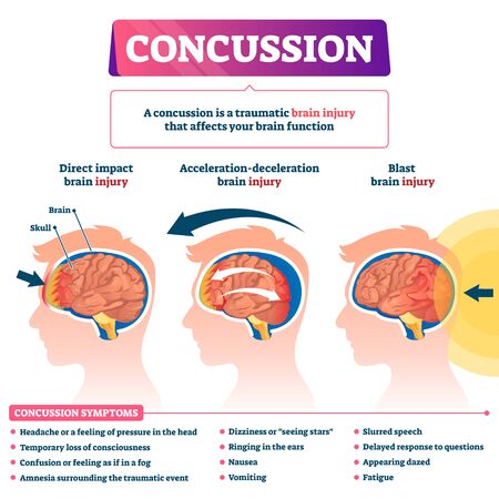 Key Rehabilitation Interventions and Therapies