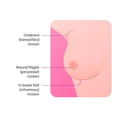 Acute Postoperative Interventions